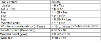 Textile Adviser Yarn Count Conversion From One To Another