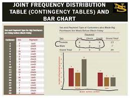 For example, the table below gives a frequency distribution for the following data Frequency Distribution Tables And Graphs For Two Variables Youtube