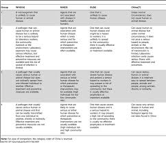 Image result for Biological Agent