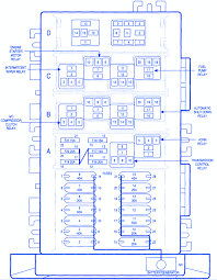1998 Jeep Grand Cherokee Fuse Box Manual Wiring Diagram Road Castle Road Castle Pisolagomme It