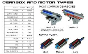 Airsoft Gun Buyers Guide For Noobs Airsoft