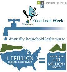 This Week Is National Fix A Leak Week Are You Ready To Chase Down Leaks Household Leaks Can Waste More Than 1 Trillion G Water Sense Leaks Low Water Pressure