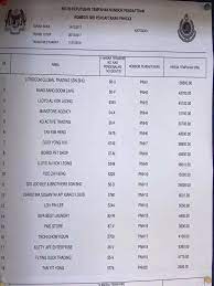 Navigation semakan nombor plat kenderaan jpj terkini september 2019 nombor plat kenderaan di malaysia (mengikut negeri / jenis semakan nombor plat kenderaan jpj terkini september 2019. Result Pnh Tempahan Nombor Plat Dan Tender Number Plate Facebook