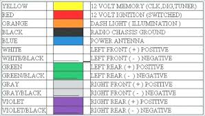 When you see p04db engine fault code on your engine code reader this description will help you. Ford Radio Wiring Diagram Color Codes Wiring Diagrams Preview Top