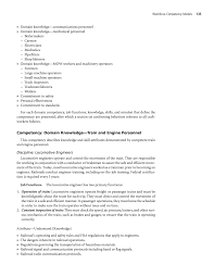 Find out how much a boilermaker get paid in your area. Chapter 4 Workforce Competency Models A Guide To Building And Retaining Workforce Capacity For The Railroad Industry The National Academies Press