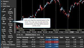 We also added pdf file to package with elliott waves theory and old / modern petterns description. Elliott Wave Functionality Motivewave Software