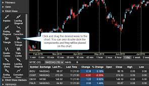 Many traders might question the usage of elliot waves? Elliott Wave Functionality Motivewave Software