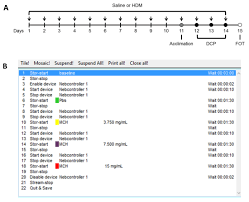 Maybe you would like to learn more about one of these? Assessment Of Respiratory Function In Conscious Mice By Double Chamber Plethysmography Protocol Translated To Arabic