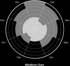 Javascript Charts Html5 Canvas Based Charting Library