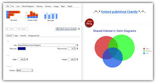 10 Ways To Easily Create Charts Online Without Using Excel