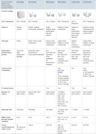 cisco wireless product comparison mrn cciew