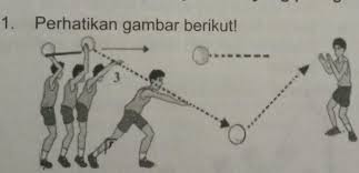Maybe you would like to learn more about one of these? 1 Perhatikan Gambar Berikut Gambar Tersebut Merupakan Jenis Gerak Melemparbola Basket Yaitu Brainly Co Id