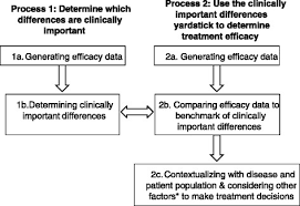 flow chart illustrating the overall process of determining