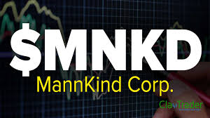 mannkind corp mnkd stock chart technical analysis