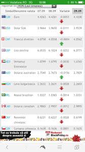 Convertorul foloseste implicit ultimul curs bnr disponibil si este setat pe euro. Cel Mai Bun Curs Valutar Bancar Home Facebook