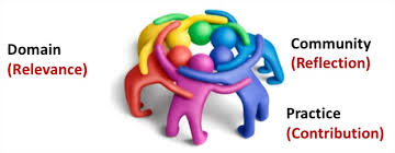 Knowledge Management Dan Community Of Practice