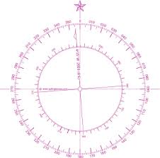 Marine Navigation Courses Compass Navigation