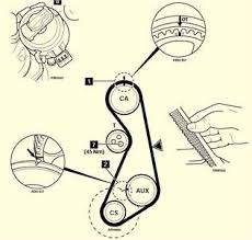 Items used pliers (take off a hose) breaker bar (belt. Volkswagen Jetta Questions Help My 2002 Vw Jetta Won T Start Cargurus