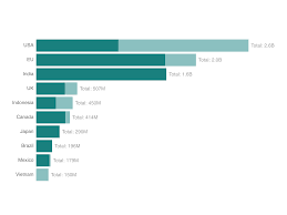 We want to know where infections are trending up or down relative to the size of the outbreak in each country. Chart How Much Covid 19 Vaccine Has Each Country Claimed Goats And Soda Npr