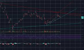 Drip Stock Price And Chart Amex Drip Tradingview