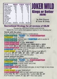Joker Wild Kings Or Better Strategy Card
