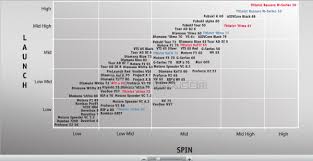 mizuno irons comparison chart golf club lofts chart