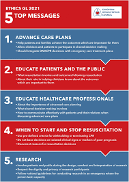 1992'de akademi, 2012'de iki yıllık hemşirelik kursu sertifikası ve üç yıllık hemşirelik diploması'na başladı. European Resuscitation Council Guidelines 2021 Ethics Of Resuscitation And End Of Life Decisions Resuscitation