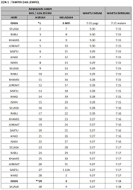 # waktu solat # praying time covering subuh, syuruk, zohor, asar, maghrib dan isyak. Waktu Maghrib Negeri Sembilan
