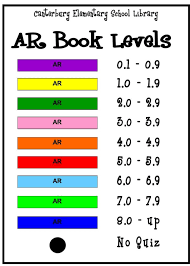 Pin On Literacy