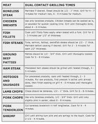 George Foreman Meat Grilling Chart Handy George Foreman