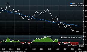 Gbpusd British Pound Us Dollar Exchange Rate Forecast