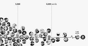 Mf Doom The Most Skilled Mc To Ever Pick Up A Mic Letstalkmusic