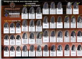 Harga Ban Motor Swallow Februari Maret 2019 Motor