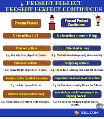 34 systematic simple english grammar tenses chart