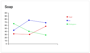 d3 v4 building multiple line charts with json data