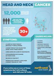 Cancer can cause different symptoms on men & women. Nwcr Head Neck