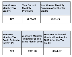 When Your Shitty Health Insurance Doubles In Price Mr