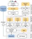 A Data Quality Multidimensional Model for Social Media Analysis ...