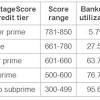 Also known as your credit. Https Encrypted Tbn0 Gstatic Com Images Q Tbn And9gcsn7accqkrhla6irfea3fe Wn02nonw94qmis4wl9a2i3b 5ehh Usqp Cau