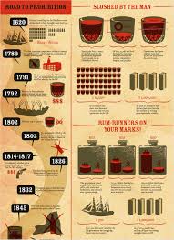 We did not find results for: 101 Best Infographic Examples For Beginners 2021 List History Infographic Infographic Examples Infographic