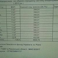 Дізнайтеся як дістатися, читайте відгуки клієнтів і залиште свій відгук. Fotos En Pfu M Rivne Pensijnij Fond Edificio Gubernamental En Rivne