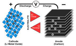 Brief history of batteries • basic chemistry • battery types and characteristics • case study: Lithium Based Batteries Information Battery University