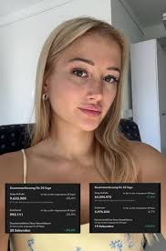 socialmedia #marketing #contentcrearion #engagement #impressionen  #annahafner #datenanalyse