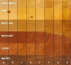 Shellac A Beautiful And Classic Finish Is Traditionally Made From Fresh Flakes We Offer Only The Finest Quality It Is Finished Shellac Flakes Shellac Finish