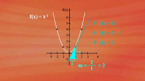 Differentialrechnung Steigung Quadratischer Funktionen Differentialrechnung Integralrechnung Mathematik Telekolleg Br De