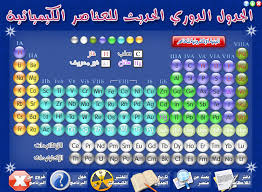 صورة الجدول الدوري للعناصر الكيميائية احلى بنات