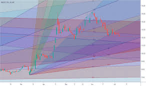 Spicejet Stock Price And Chart Bse Spicejet Tradingview