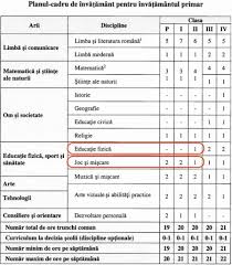 „vă rog să nu ne daţi vinerea teme. Vis FrunzÄƒri PelerinÄƒ Planul Cadru Primar Disciplina Religie Hotelcisnecordoba Com