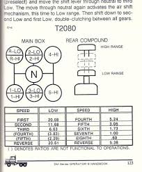 mack t2080 8 speed transmission introduction forum