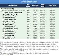 state sales tax state sales tax license california